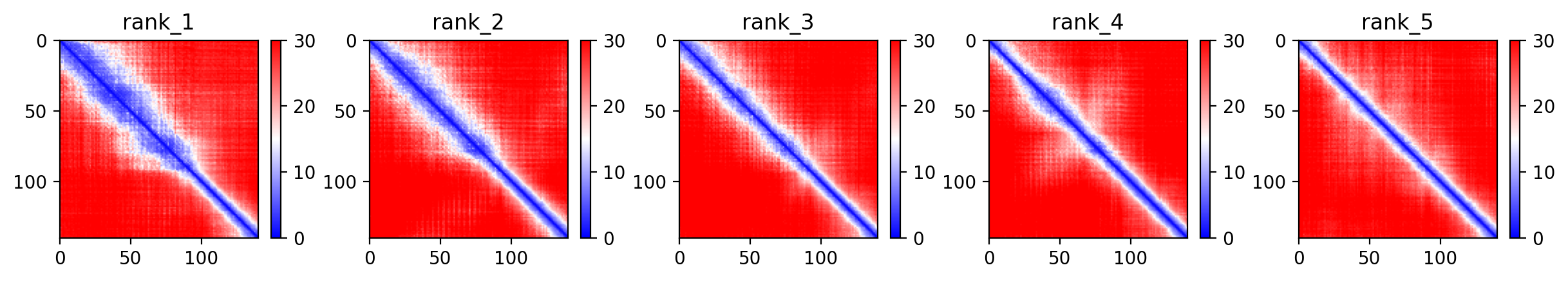 Predicted Aligned Error (PAE) plot